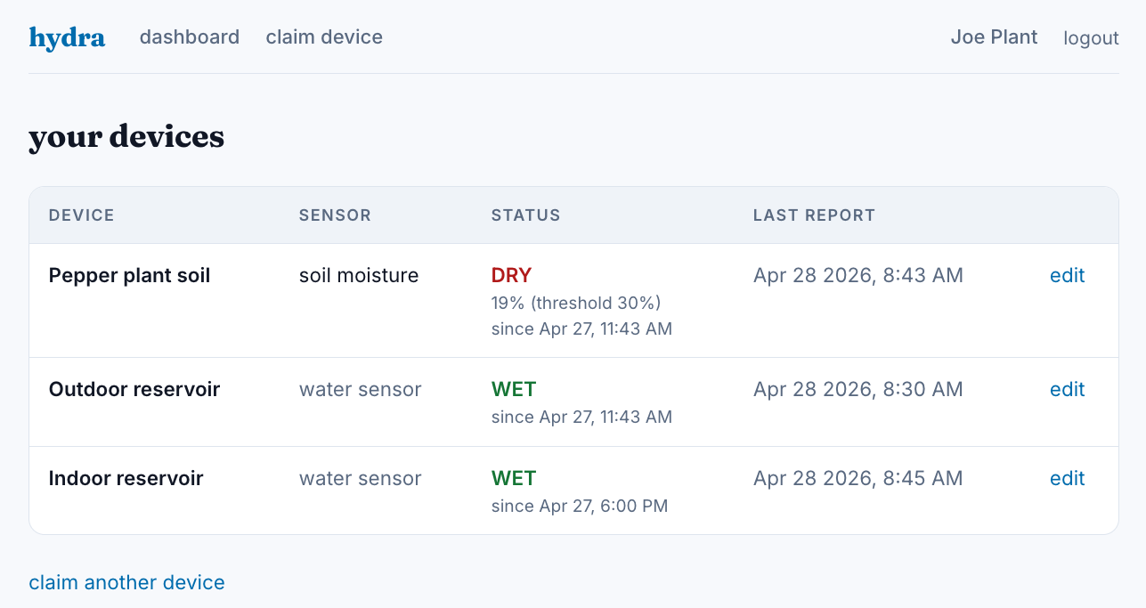Hydra dashboard showing soil and water sensors with live status indicators.